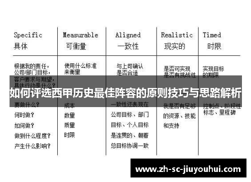 如何评选西甲历史最佳阵容的原则技巧与思路解析