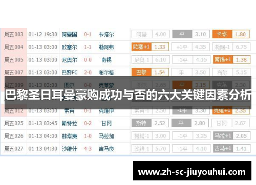 巴黎圣日耳曼豪购成功与否的六大关键因素分析