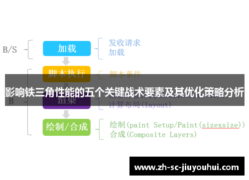 影响铁三角性能的五个关键战术要素及其优化策略分析 影响铁三角性能的五个关键战术要素及其优化策略分析