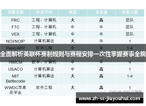 全面解析英联杯赛制规则与赛程安排一次性掌握赛事全貌 全面解析英联杯赛制规则与赛程安排一次性掌握赛事全貌