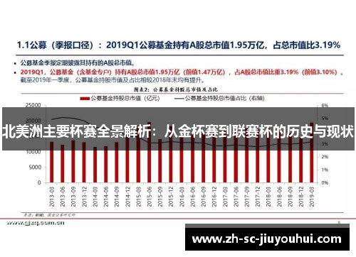 北美洲主要杯赛全景解析:从金杯赛到联赛杯的历史与现状 北美洲主要杯赛全景解析:从金杯赛到联赛杯的历史与现状