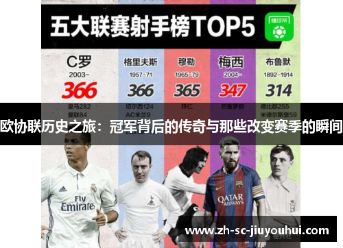 欧协联历史之旅：冠军背后的传奇与那些改变赛季的瞬间