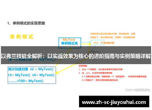 以弗兰技能全解析:以实战效果为核心的进阶指南与实例策略详解 以弗兰技能全解析:以实战效果为核心的进阶指南与实例策略详解