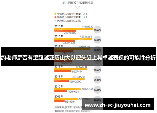 约老师是否有望超越亚历山大以迎头赶上其卓越表现的可能性分析