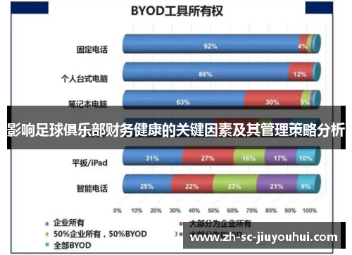 影响足球俱乐部财务健康的关键因素及其管理策略分析