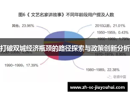 打破双城经济瓶颈的路径探索与政策创新分析 打破双城经济瓶颈的路径探索与政策创新分析