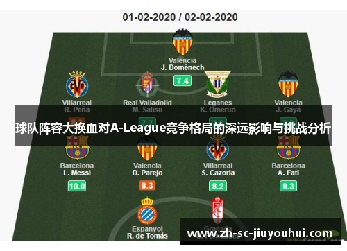 球队阵容大换血对A-League竞争格局的深远影响与挑战分析 球队阵容大换血对A-League竞争格局的深远影响与挑战分析