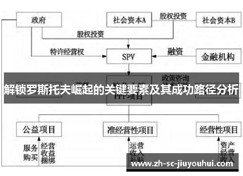 解锁罗斯托夫崛起的关键要素及其成功路径分析