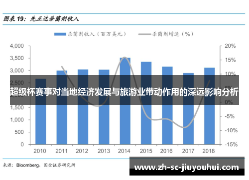 超级杯赛事对当地经济发展与旅游业带动作用的深远影响分析 超级杯赛事对当地经济发展与旅游业带动作用的深远影响分析