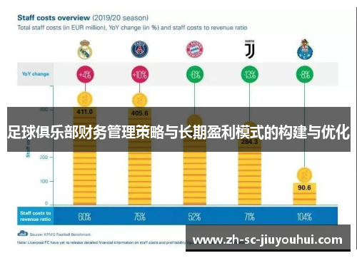 足球俱乐部财务管理策略与长期盈利模式的构建与优化 足球俱乐部财务管理策略与长期盈利模式的构建与优化