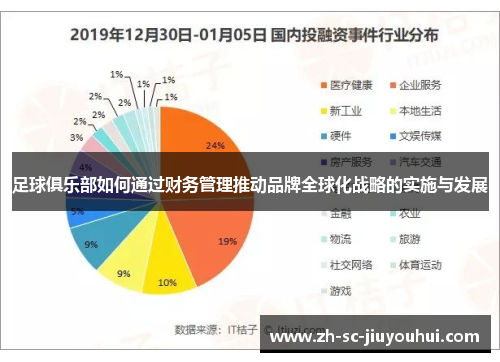 足球俱乐部如何通过财务管理推动品牌全球化战略的实施与发展 足球俱乐部如何通过财务管理推动品牌全球化战略的实施与发展