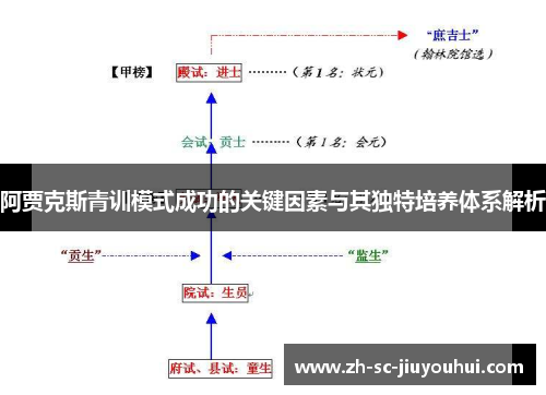 阿贾克斯青训模式成功的关键因素与其独特培养体系解析 阿贾克斯青训模式成功的关键因素与其独特培养体系解析