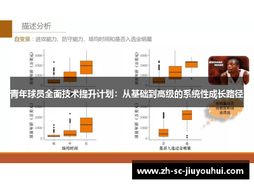 青年球员全面技术提升计划:从基础到高级的系统性成长路径 青年球员全面技术提升计划:从基础到高级的系统性成长路径