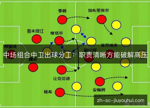 中场组合中卫出球分工：职责清晰方能破解高压